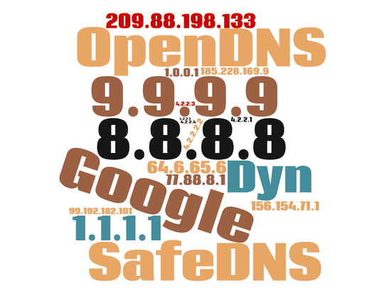 DNS cloud showing major public DNS providers and IP addresses